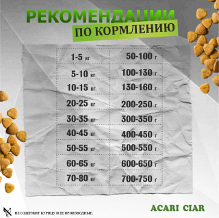 Корм Acari Ciar Флагман. для собак